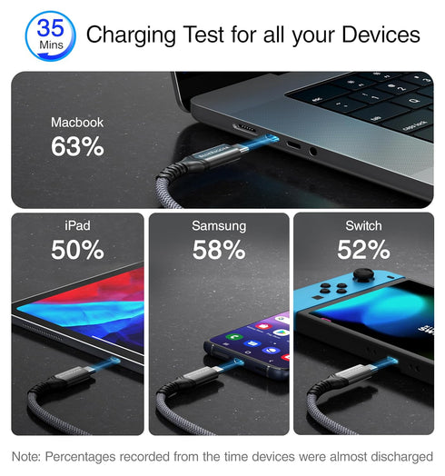 BlueRigger USB C Cable 3FT - 240W PD, USB 4.0, Type C Cable, 48V 5A Fast Charging, 40 Gbps Data Transfer, 8K 60Hz