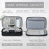 Skycase Travel Cable Organizer, Waterproof Electronics Accessories Storage Bag for USB Data Cable, Earphone, Power Bank