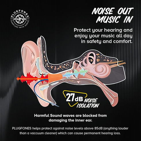 Plugfones Basic Earplug Headphones - Earplug-Earbud Hybrid, 27 dB Noise Reduction, Orange Foam Earplugs