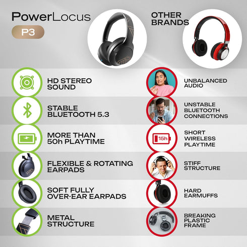 PowerLocus Bluetooth Headphones Over Ear, 50H Playtime, Wireless Headset with Microphone and HiFi Stereo Deep Bass