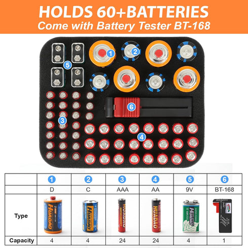 Waterproof Battery Organizer Storage Case with Tester BT-168, Holds 60+ AA AAA C D 9V Batteries (Batteries Not Included)