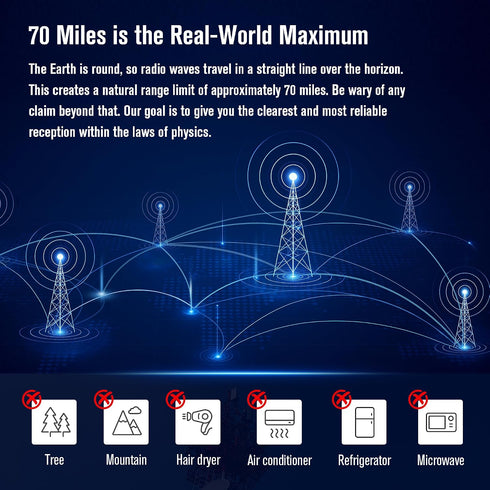 Mornixol 70-Mile 4K, 1080P, Outdoor TV Antenna, Range Digital TV Antenna, Easy No-Tools Installation