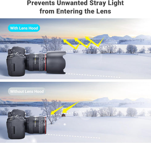 Camera Lens Hood Shade for Canon EF 24-70mm f/2.8L USM, Replaces Canon EW-83F, Compatible with 77mm