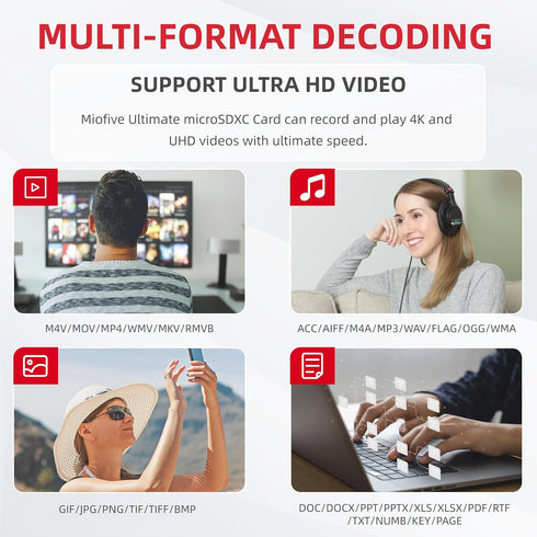 Miofive Memory Card, Ultimate Micro SD Card with USB 3.0 Type-C Reader, 170MB/s, C10, U3, A2, V30, 256GB