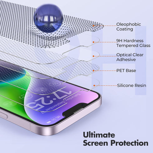 UNBREAKcable 3-Pack iPhone 14 Screen Protector, 9H Hardness, Shatterproof, HD Clear, Case Friendly, Easy Install Frame.