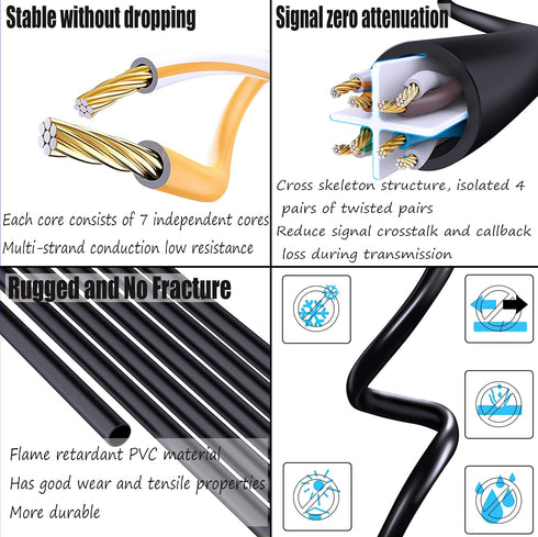 SinLoon RJ45 Ethernet Adapter Cable - 90 Degree Downward Male to Female Ethernet Switch Adapter for CAT 5/CAT 6