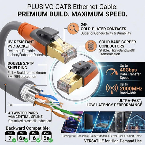 8 6ft, 40Gbps 2000MHz 26AWG Cat8 RJ45 PS5 Cat Ethernet Cable High Speed LAN Cables Shielded, Heavy Duty Outdoor Indoor