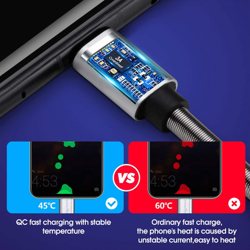 3ft USB Type C Cable 3 Pack for Samsung Galaxy S9/S10/S8 Plus, iPhone 15/15 Pro Max, 3A Fast Charging, TPE.