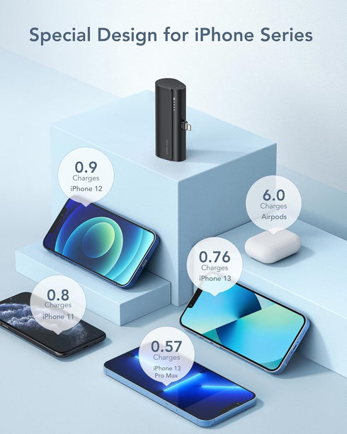 Charmast Small Portable Charger 5000mAh, 20W PD Fast Charging Power Bank for iPhone 14/13/12/11/XR/X/8/7/6