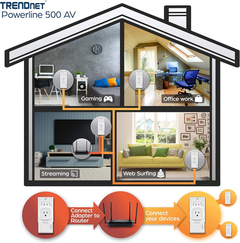 TRENDnet Powerline 500 AV Adapter Kit, 2 x TPL-407E, Built-In Outlet, Plug & Play, White