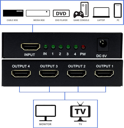 HDMI Splitter 1 in 4 Out, 4 Port 1x4 Full HD 1080P HDMI 1.4 Splitter with Switcher Converter
