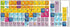 Steinberg CUBASE/NUENDO Keyboard Stickers for Desktop, Laptop, or Notebook Keyboard Label Set