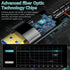 20FT/6M, 2.1 48Gbps 8K@60Hz 4K@120Hz 2.2&2.3/Dolby Fiber Optic HDMI Cable Long HDMI Cable Support High Speed Dynamic