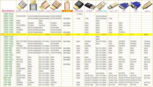 DP - DisplayPort Display Emulator EDID Emulator Plug 2K, 4K 4096x2160@60Hz Compatible