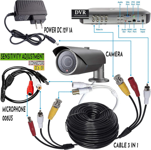 Tiny RCA Outdoor Security CCTV Microphone for IP, NVR, TV, DVR Surveillance Cameras