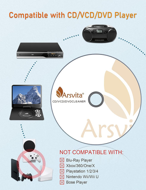 Arsvita Laser Lens Cleaner Disc Cleaning Set for CD/VCD/DVD Players, Safe and Effective