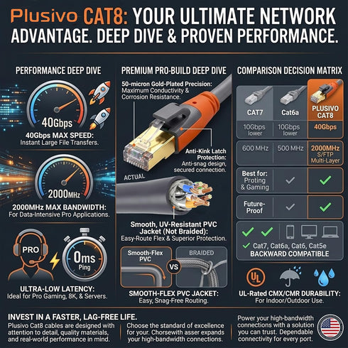 8 6ft, 40Gbps 2000MHz 26AWG Cat8 RJ45 PS5 Cat Ethernet Cable High Speed LAN Cables Shielded, Heavy Duty Outdoor Indoor