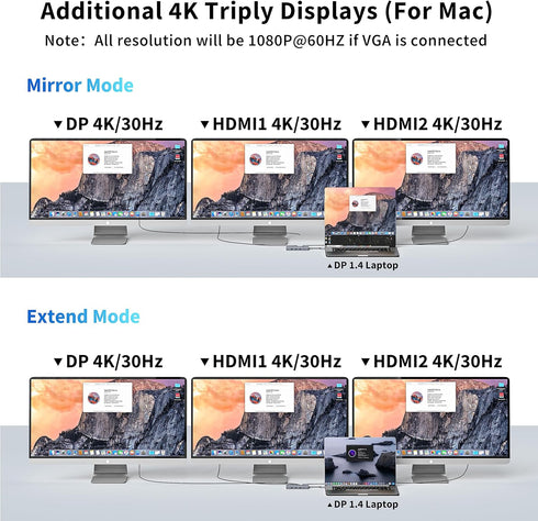 USB C to Dual HDMI Adapter, Multi Display Docking Station with 2 HDMI, Displayport, 100W PD, 3 USB Ports