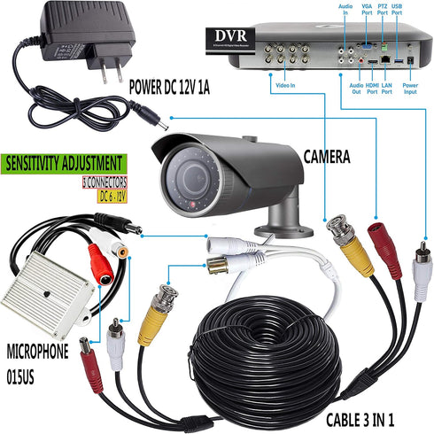 CCTV Microphone Audio Outdoor Security Gift - RCA Tiny Surveillance Mic, High Sensitive Preamp, Waterproof Metal Case