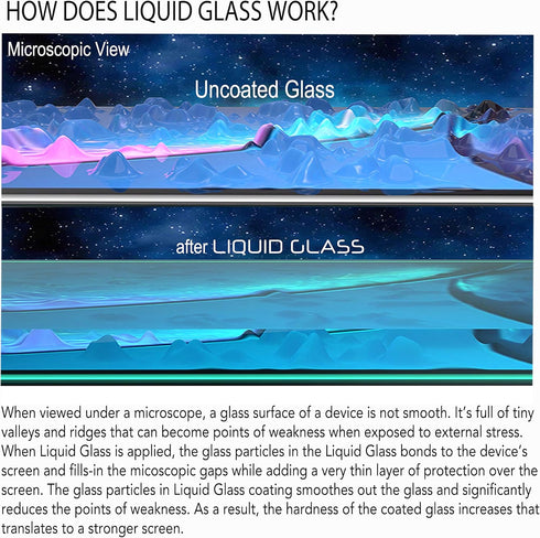Luvvitt Liquid Glass Screen Protector - Universal Scratch Resistant Coating with $250 Protection for Smartphones &